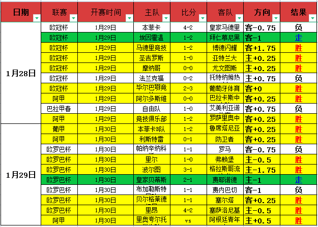 马略卡客场,不敌巴萨,阿尔巴布斯,国民彩票,彩票平台,稳定系统,在线投注,彩票中奖