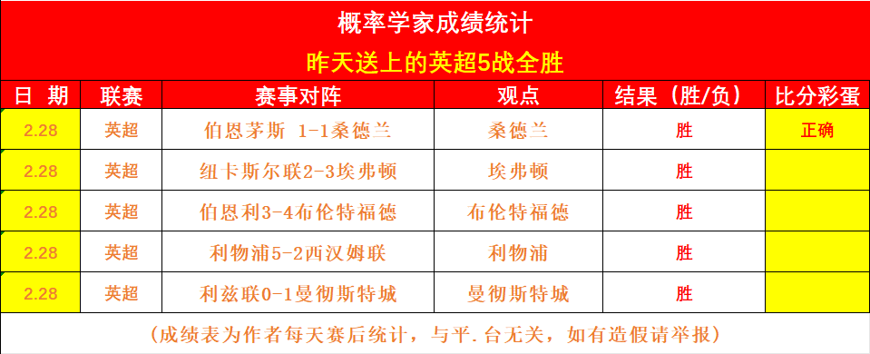利物浦以,完胜布伦特,福德,国民彩票,彩票平台,稳定系统,在线投注,彩票中奖