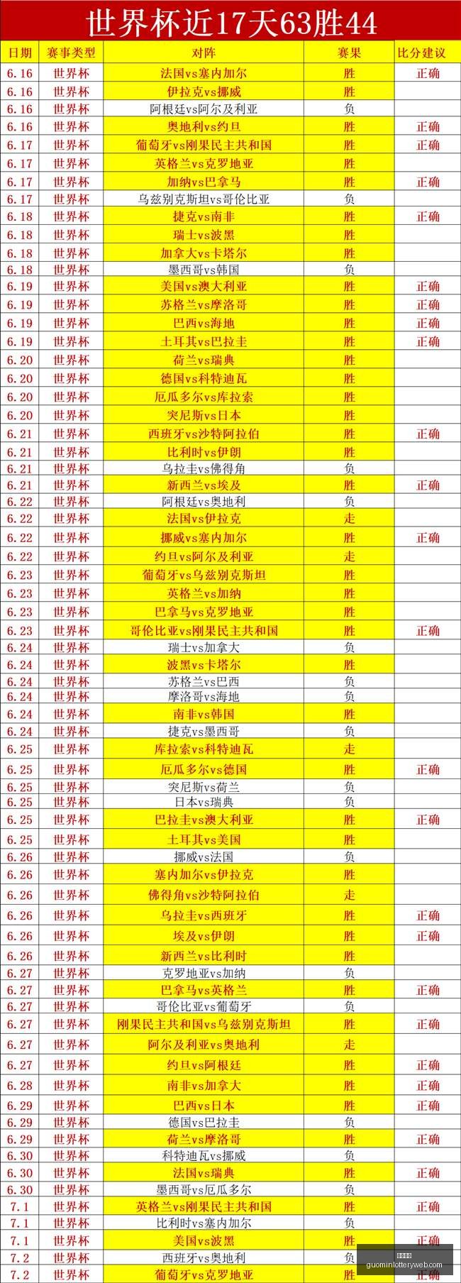 最新,沃什鹰派言,论引发黄金,国民彩票,彩票平台,稳定系统,在线投注,彩票中奖