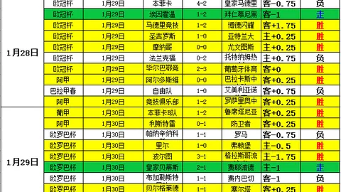 马略卡客场0-3不敌巴萨，阿尔巴布斯克茨告别战，法蒂双响！十人马略卡惨败巴塞罗那