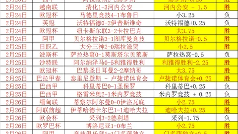 利物浦爆冷输切尔西，米兰拜仁战平：足坛最新赛况解析